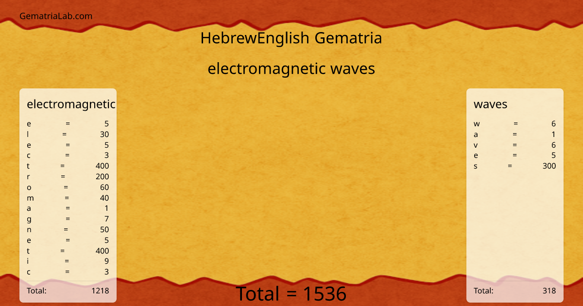 electromagnetic waves in hebrewEnglish Gematria